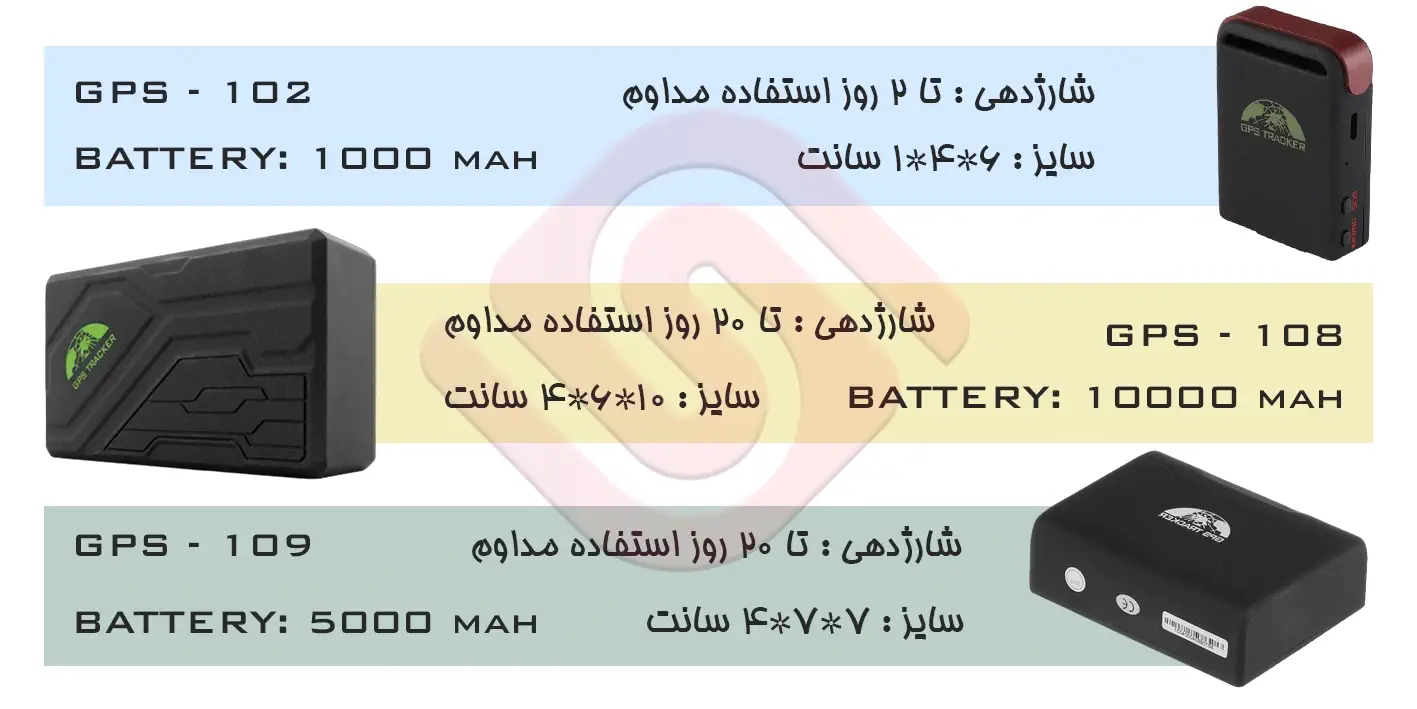 ردیاب آهنربایی 