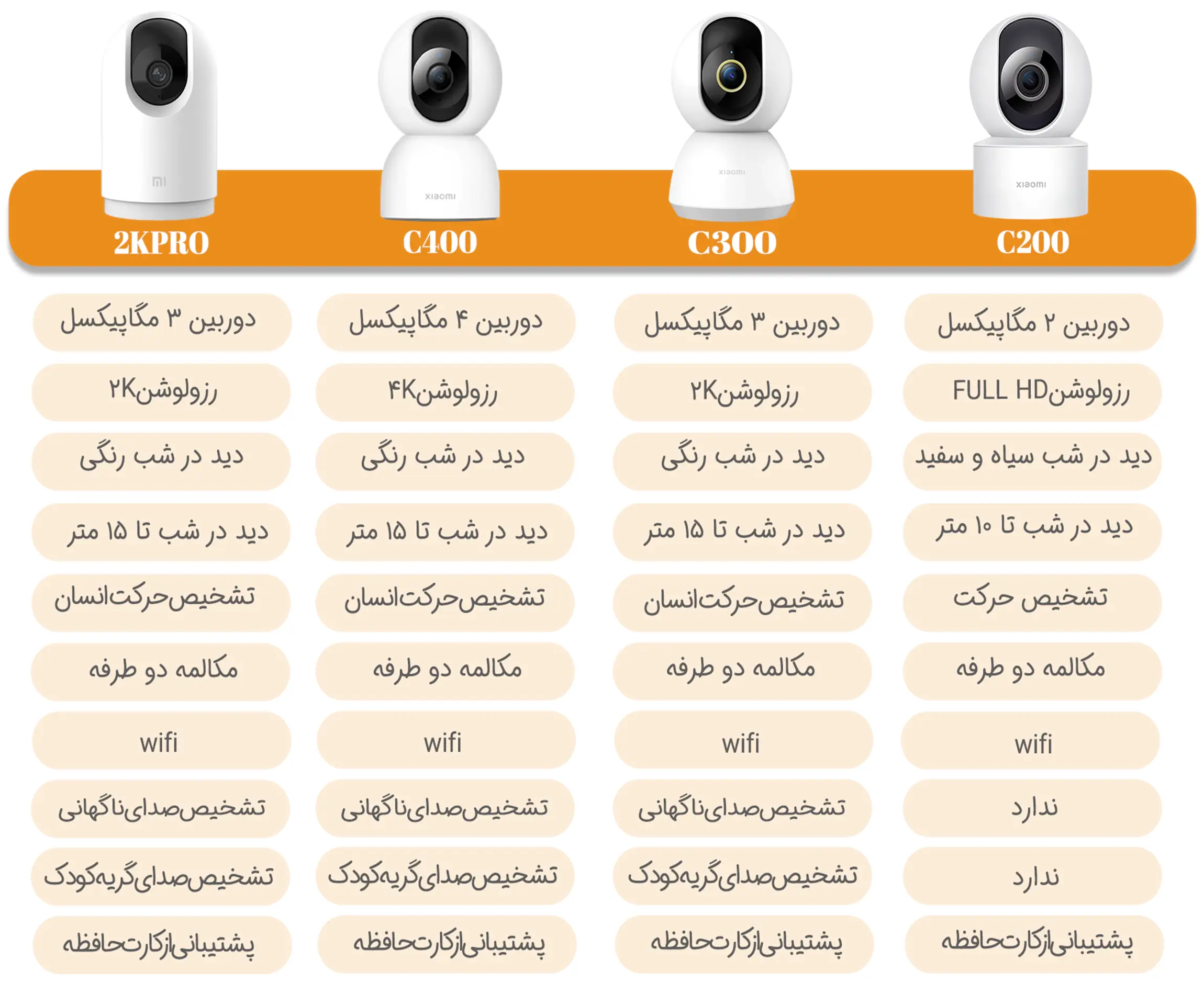 دوربین شیائومی C300